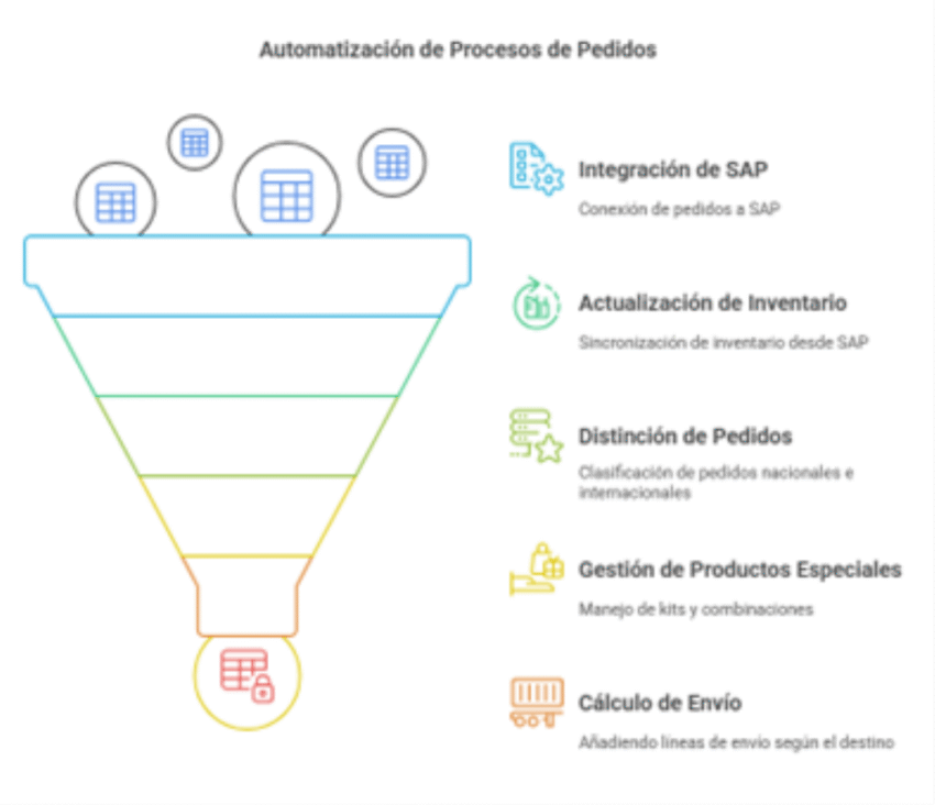 Successful cases - Valresa